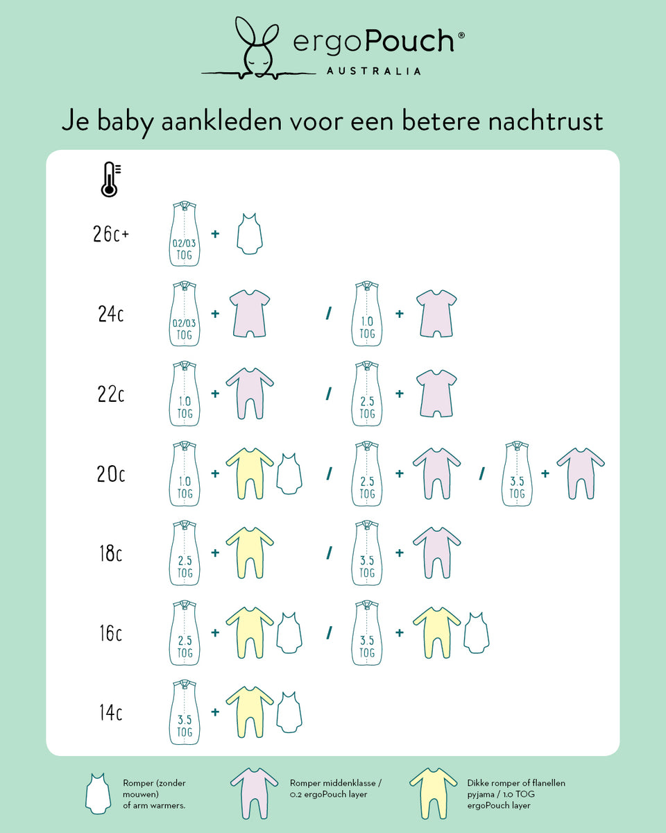 ergopouch slaapzak 2 5 tog